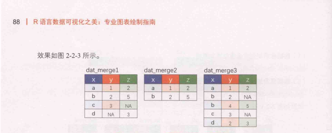 ch_图2-2-3_merge(函数融合表格的示意案例.png